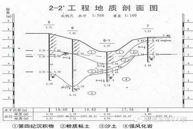 地质断面图-河道生态治理 地质断面图-河道生态治理