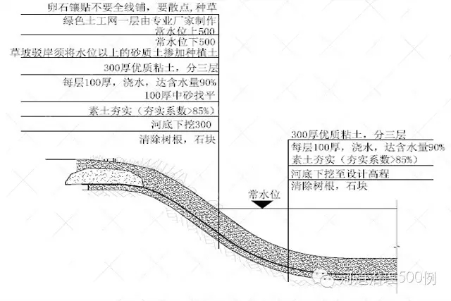 生态护岸设计图1-河道生态治理 生态护岸设计图1-河道生态治理