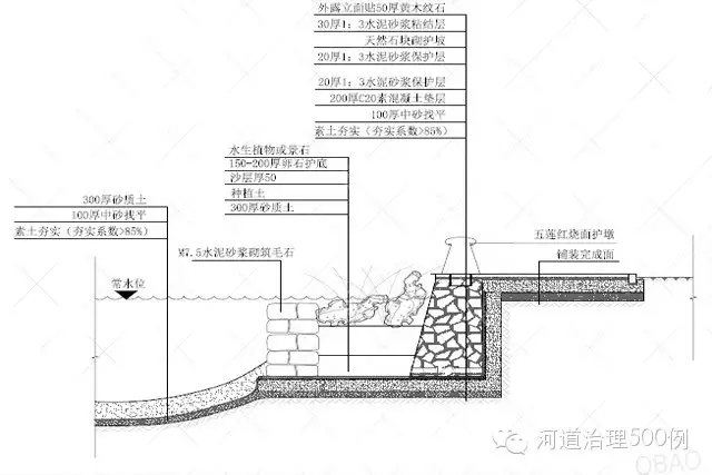 生态护岸设计图2-河道生态治理 生态护岸设计图2-河道生态治理