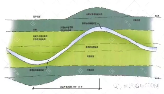 河平面示意图 河平面示意图