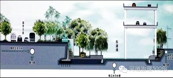 东濠涌截污-引水-补水流程图 东濠涌截污-引水-补水流程图