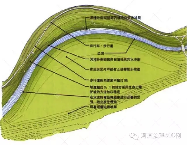 河床设计图 河床设计图