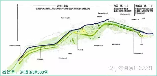 “伊萨河计划”全程平面图 “伊萨河计划”全程平面图