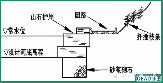 山石护岸 山石护岸