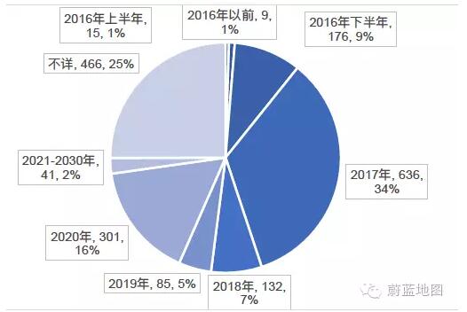 http://img01.bjx.com.cn/news/UploadFile/201608/2016080917103344.jpg http://img01.bjx.com.cn/news/UploadFile/201608/2016080917103344.jpg