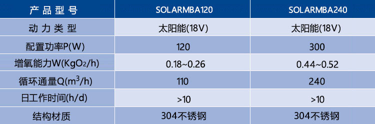 太阳能曝生态浮岛 太阳能曝生态浮岛